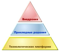 С рарус торговый комплекс инструкция